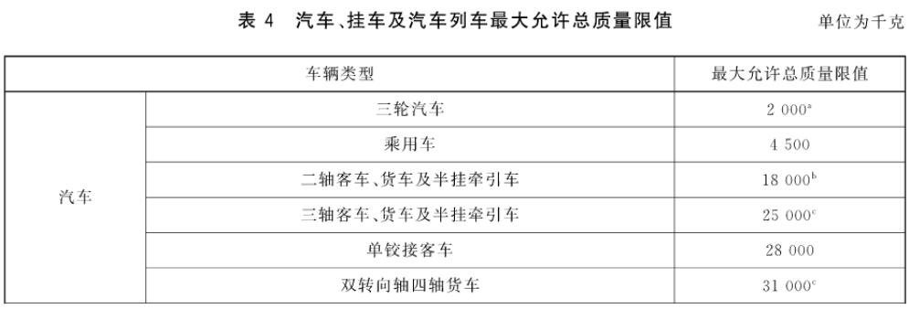 總質量限值