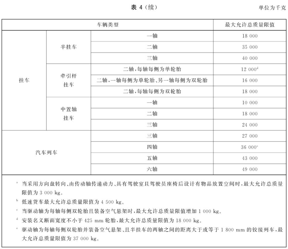 總質量限值
